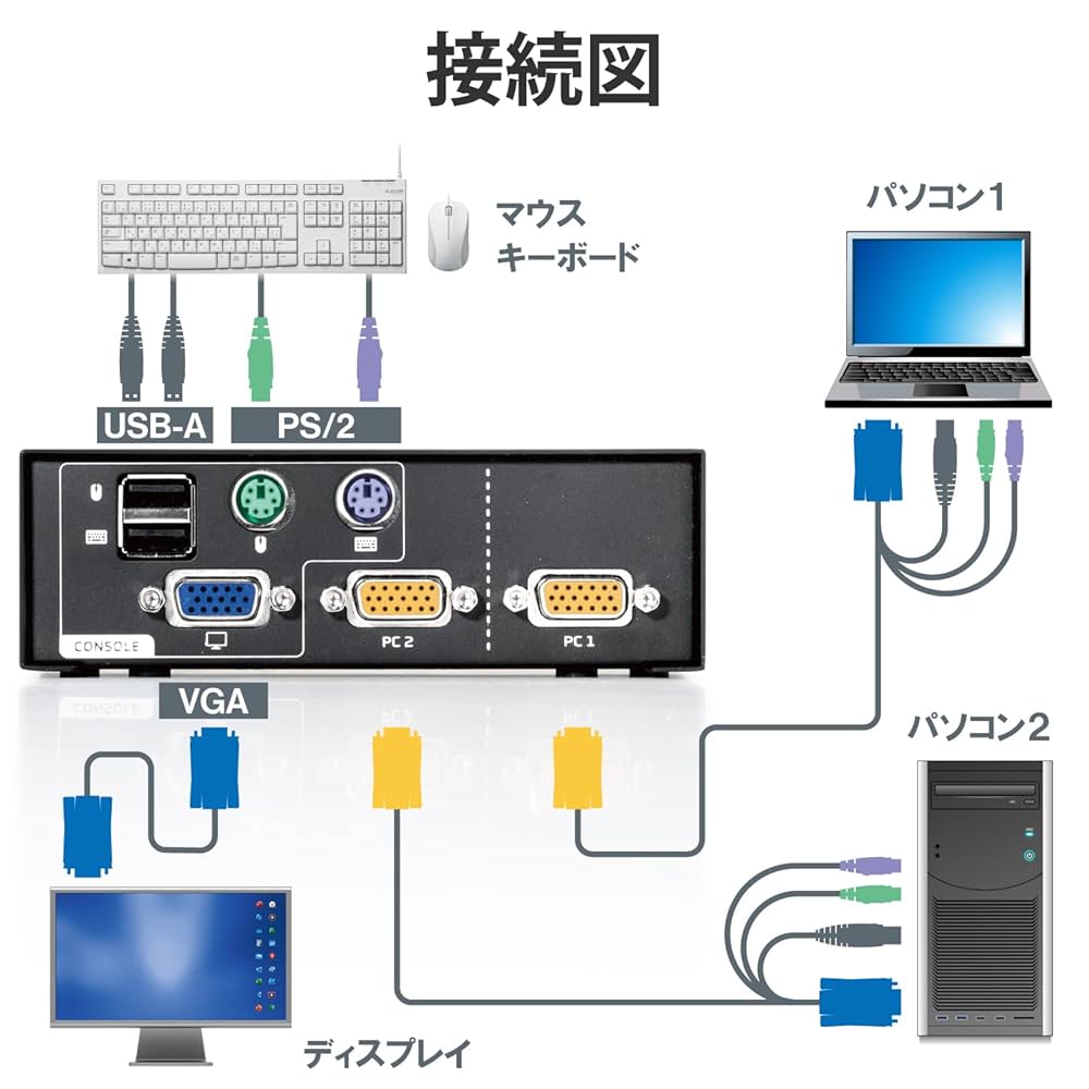 エレコム KVMスイッチ PS/2 VGA 8台 KVM-NP8 o7r6kf1 PS/2パソコン切替器 - KVM-NP8